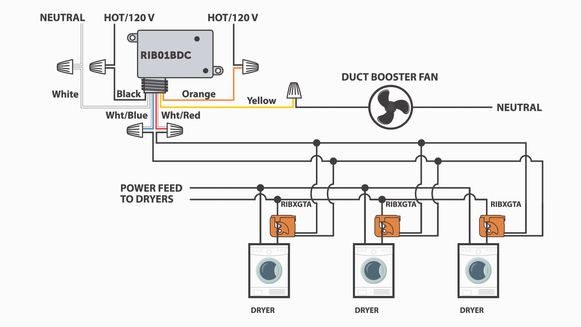 Blog Post.Using RIB® Relays and Current Sensors in a Laundry Facility