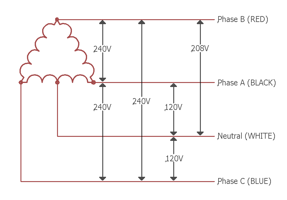 Blog Post.How to Wire a Multitap Transformer