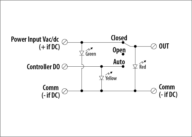 Product: PSMS1 | Functional Devices